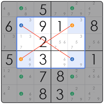 what to do when stuck in sudoku